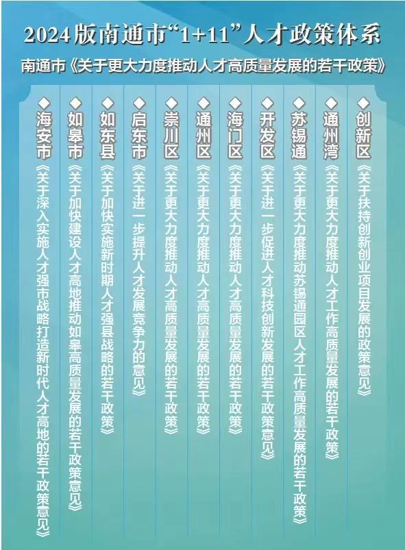 南通人才最新招聘信息✨