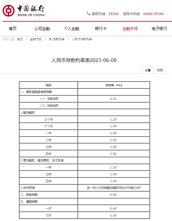 最新五年存款利率解析及存款利率走势