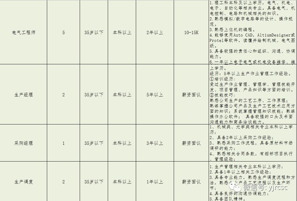 茨榆坨最新招工，科技革新引领未来职场新体验