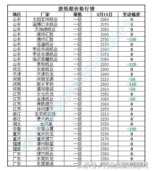 河南废铝最新行情，科技引领再生之路，重塑资源价值体验未来