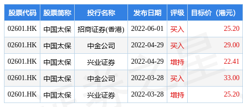 太平洋保险最新排名详解，全面步骤指南与排名解析