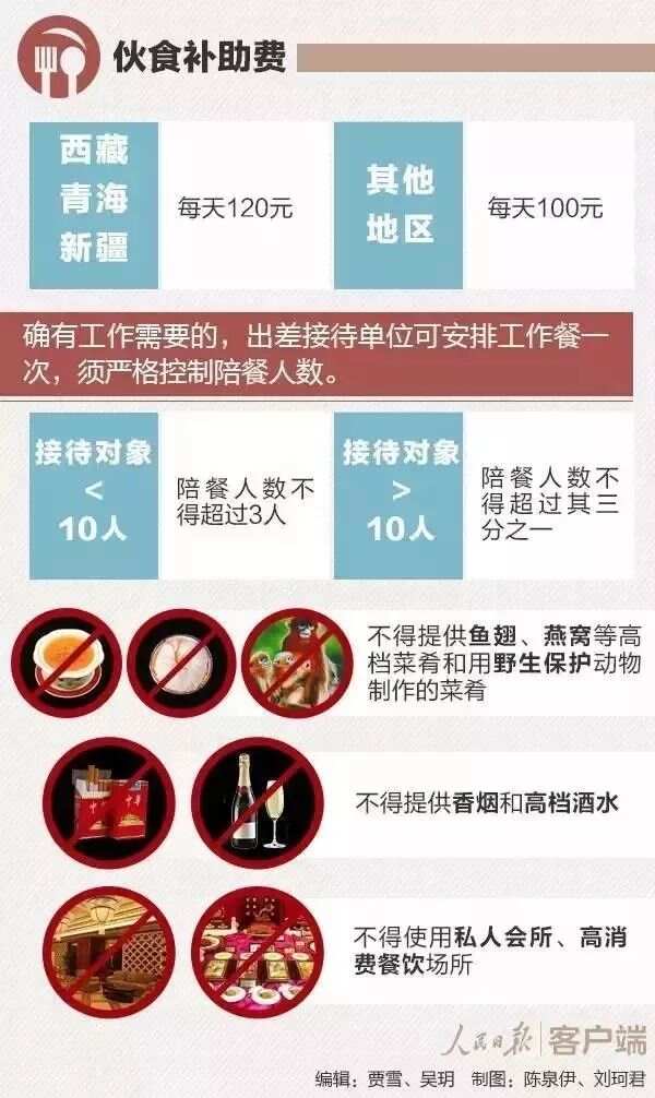 最新因公出国费用标准详解与观点阐述