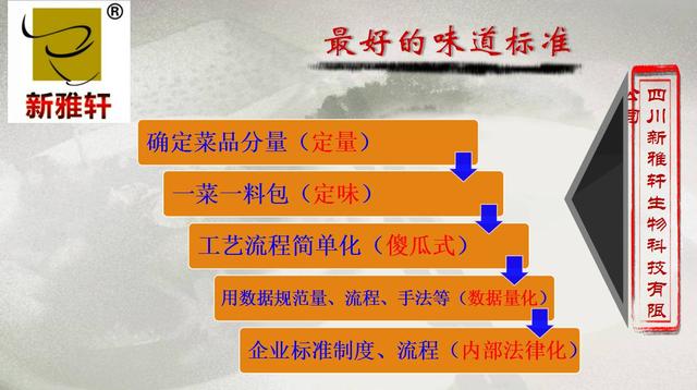 餐饮创新商业模式，融合创新与自信的美食革命之旅
