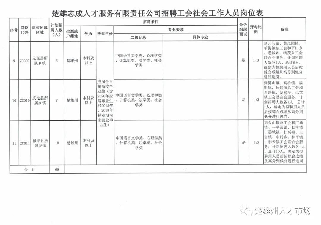 昆明贤士榜最新招聘盛事，时代背景下的招聘热潮