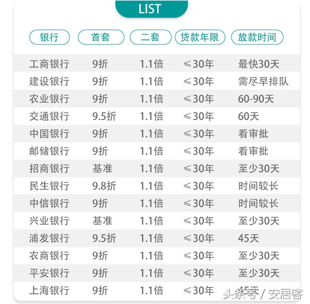 掌握金融脉搏，科技之光最新利率表发布，洞悉利率动态的高科技利器！