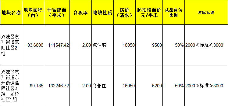 祁阳房价最新消息全面解析与指南