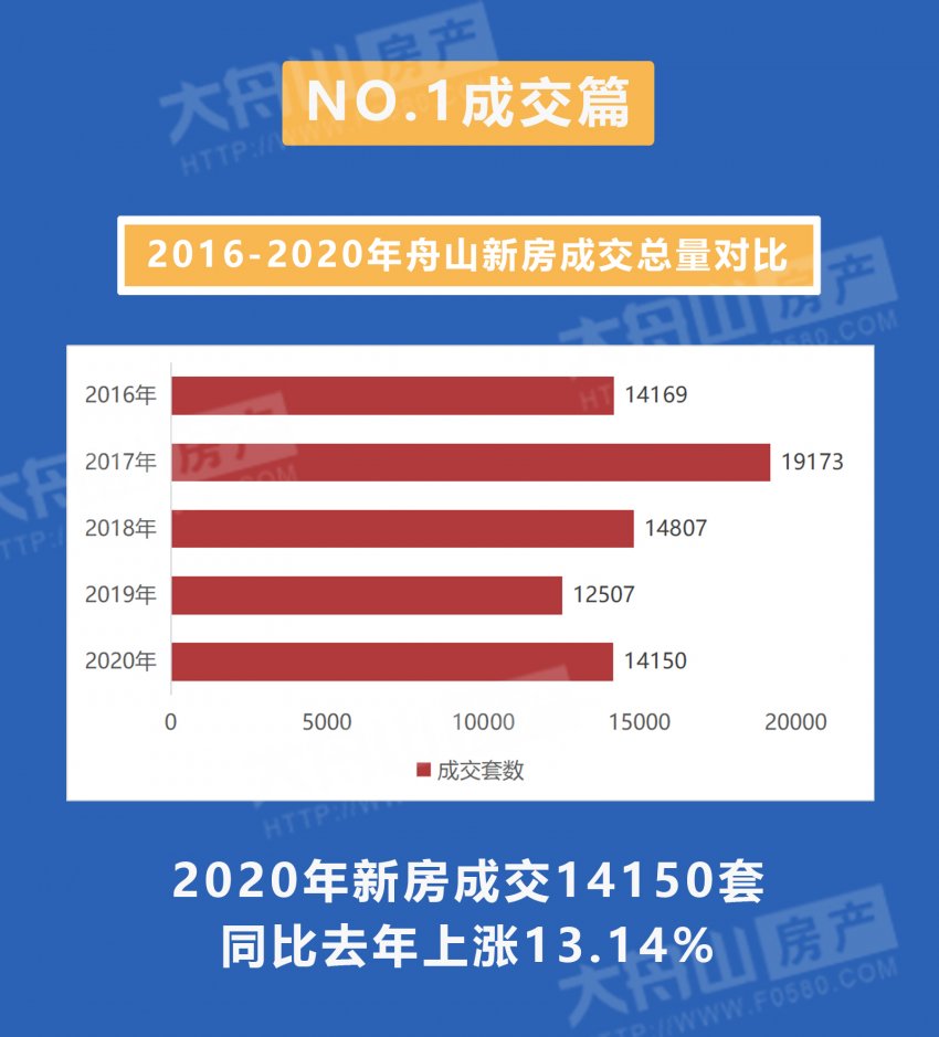 舟山楼市最新动态，全面指南与步骤详解