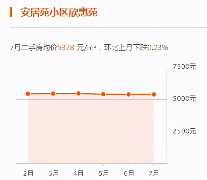 林州最新二手房市场概览与房源信息解析