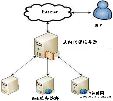 科技重塑沟通，最新QQ代理服务器畅享生活新纪元