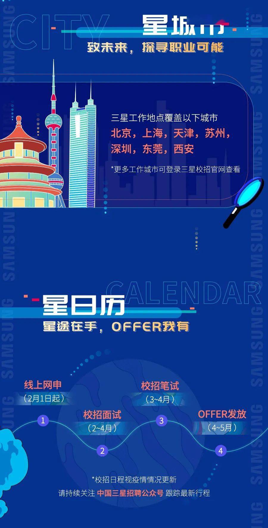 三星最新招聘信息及应聘全攻略获取渠道揭秘