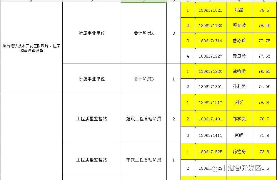 烟台开发区掀起最新招聘热潮，职业发展新天地探索启动