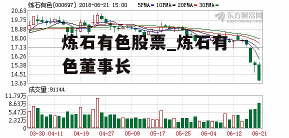 炼石有色最新动态报道，最新消息汇总