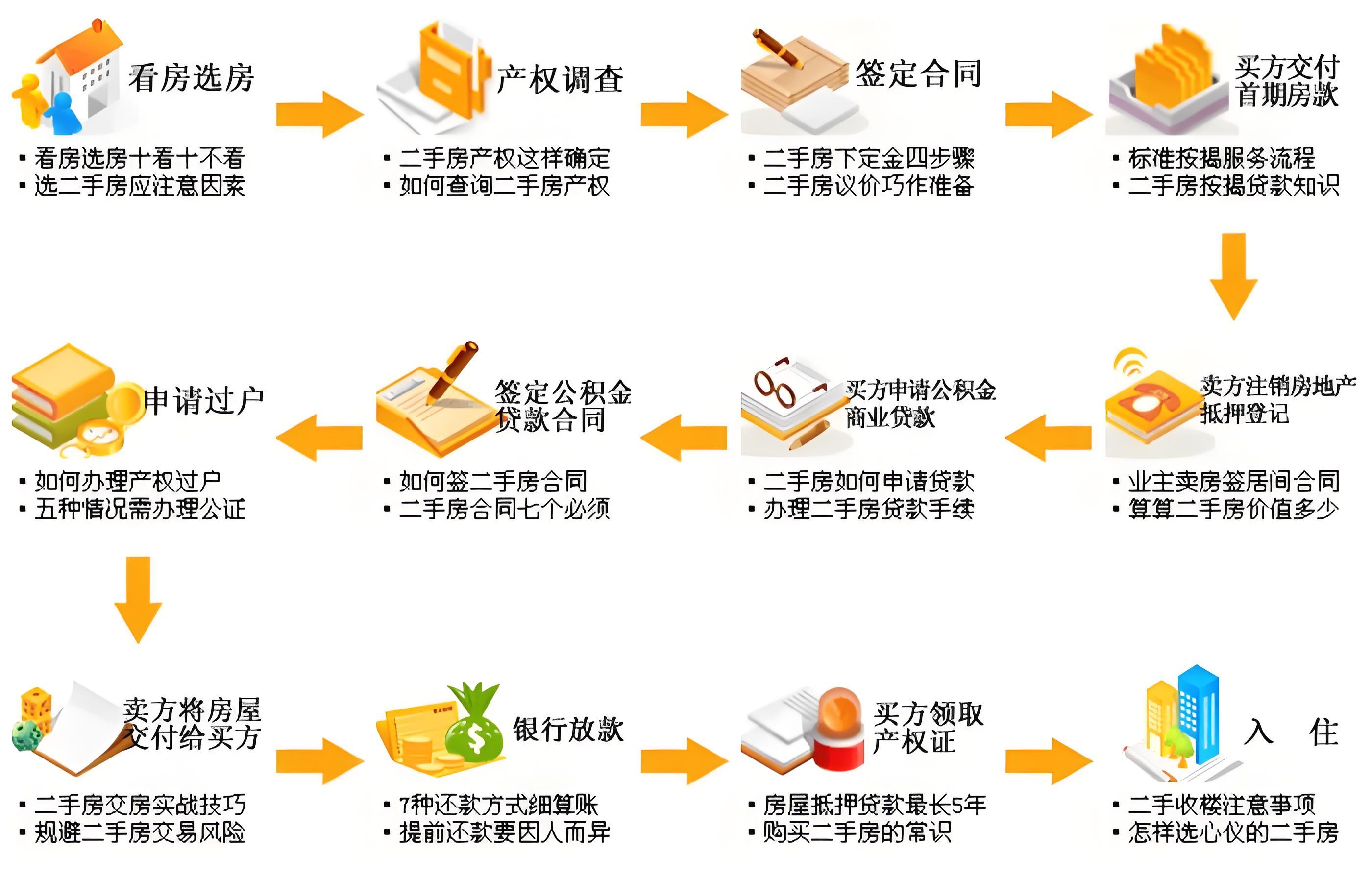 花都最新二手房购买指南，从初学者到进阶用户的购房步骤详解