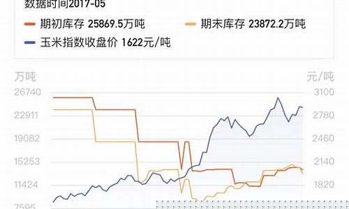 大连玉米价格最新行情及分析概述