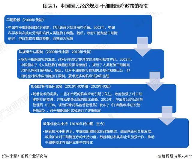 干细胞政策最新动态及温馨日常消息解读