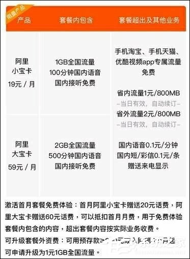阿里宝卡最新免流范围，拥抱变化，畅享无限学习与可能性
