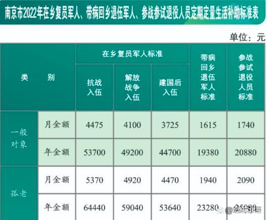 退休军人待遇最新消息与小巷深处的特色小店风采展示