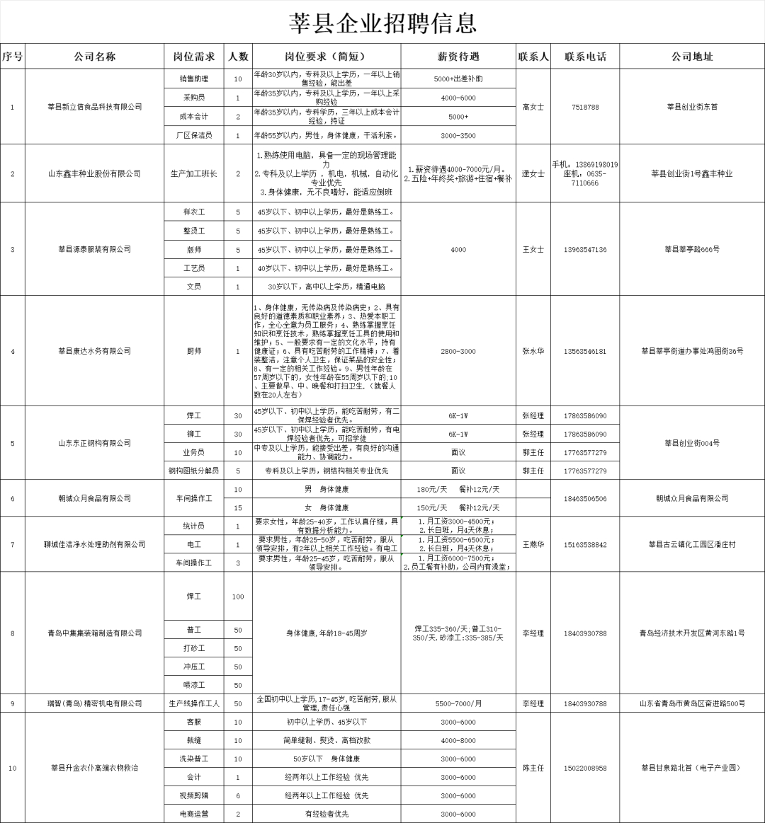 莘县信息港最新消息，科技驱动未来，智能生活体验新篇章