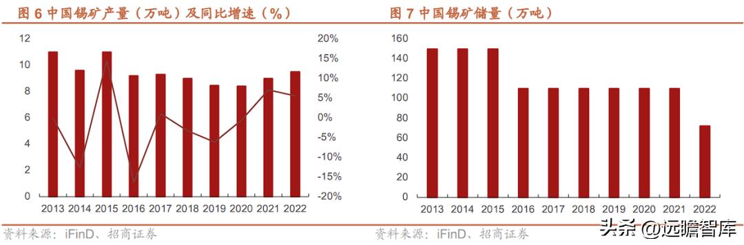 锡业股份最新消息和新闻更新