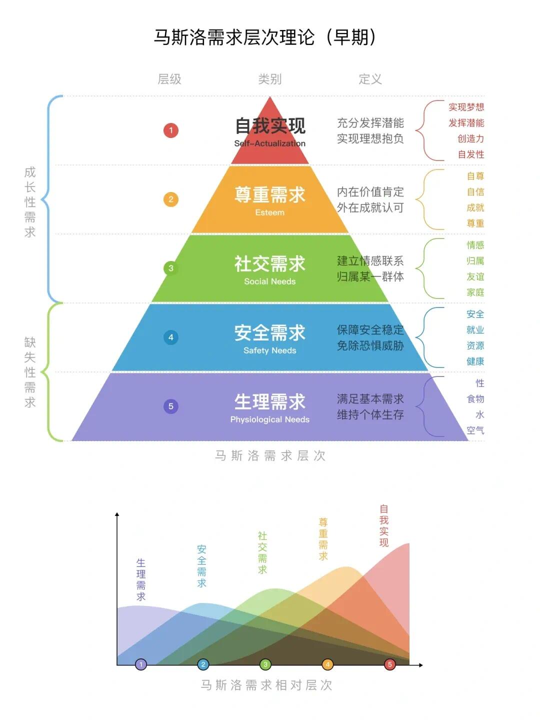 马斯洛需求七层次，小巷中的隐藏宝藏探索